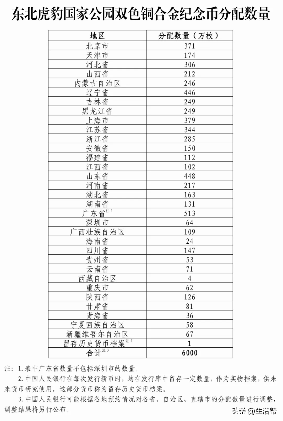 今天22:00，东北虎豹国家公园纪念币开始预约→