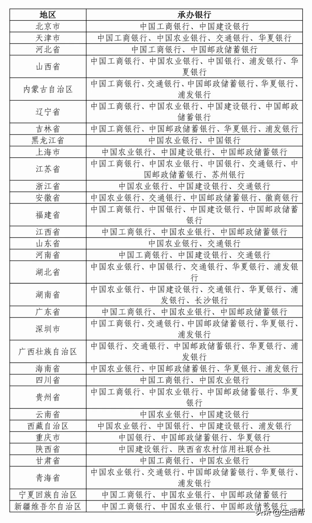 今天22:00，东北虎豹国家公园纪念币开始预约→